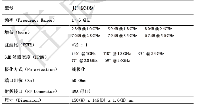 宽频带天线测试模块规格参数(Specification) 宽频带天线测试模块规格参数(Specification)