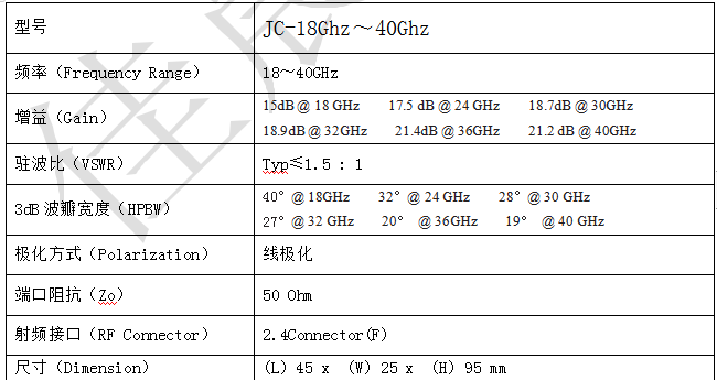 JC-1840喇叭天线规格参数(型号 JC-18Ghz~40Ghz 频率(Frequency Range) 18~40GHz 增益(Gain) 15dB @ 18 GHz 17.5 dB @ 24 GHz 18.7dB @ 30GHz 18.9dB @ 32GHz 21.4dB @ 36GHz 21.2 dB @ 40GHz 驻波比(VSWR) Typ≤1.5 : 1 3dB波瓣宽度(HPBW) 40°@ 18GHz 32°@ 24 GHz 28°@ 30 GHz 27°@ 32 GHz 20° @ 36GHz 19° @ 40 GHz 极化方式(Polarization) 线极化 端口阻抗(Zo) 50 Ohm 射频接口(RF Connector) 2.4Connector(F) 尺寸(Dimension) (L) 45 x (W) 25 x (H) 95 mm) JC-1840喇叭天线规格参数(型号 JC-18Ghz~40Ghz 频率(Frequency Range) 18~40GHz 增益(Gain) 15dB @ 18 GHz 17.5 dB @ 24 GHz 18.7dB @ 30GHz 18.9dB @ 32GHz 21.4dB @ 36GHz 21.2 dB @ 40GHz 驻波比(VSWR) Typ≤1.5 : 1 3dB波瓣宽度(HPBW) 40°@ 18GHz 32°@ 24 GHz 28°@ 30 GHz 27°@ 32 GHz 20° @ 36GHz 19° @ 40 GHz 极化方式(Polarization) 线极化 端口阻抗(Zo) 50 Ohm 射频接口(RF Connector) 2.4Connector(F) 尺寸(Dimension) (L) 45 x (W) 25 x (H) 95 mm)