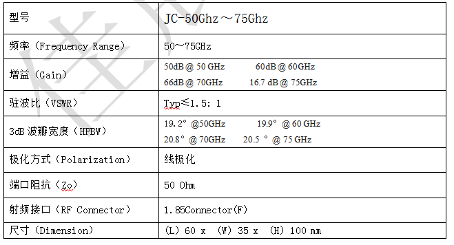 JC-AN5075喇叭天线规格参数型号 JC-50Ghz~75Ghz 频率(Frequency Range) 50~75GHz 增益(Gain) 50dB @ 50 GHz 60dB @ 60GHz 66dB @ 70GHz 16.7 dB @ 75GHz 驻波比(VSWR) Typ≤1.5: 1 3dB波瓣宽度(HPBW) 19.2°@50GHz 19.9°@ 60 GHz 20.8°@ 70GHz 20.5 °@ 75 GHz 极化方式(Polarization) 线极化 端口阻抗(Zo) 50 Ohm 射频接口(RF Connector) 1.85Connector(F) 尺寸(Dimension) (L) 60 x (W) 35 x (H) 100 mm JC-AN5075喇叭天线规格参数型号 JC-50Ghz~75Ghz 频率(Frequency Range) 50~75GHz 增益(Gain) 50dB @ 50 GHz 60dB @ 60GHz 66dB @ 70GHz 16.7 dB @ 75GHz 驻波比(VSWR) Typ≤1.5: 1 3dB波瓣宽度(HPBW) 19.2°@50GHz 19.9°@ 60 GHz 20.8°@ 70GHz 20.5 °@ 75 GHz 极化方式(Polarization) 线极化 端口阻抗(Zo) 50 Ohm 射频接口(RF Connector) 1.85Connector(F) 尺寸(Dimension) (L) 60 x (W) 35 x (H) 100 mm