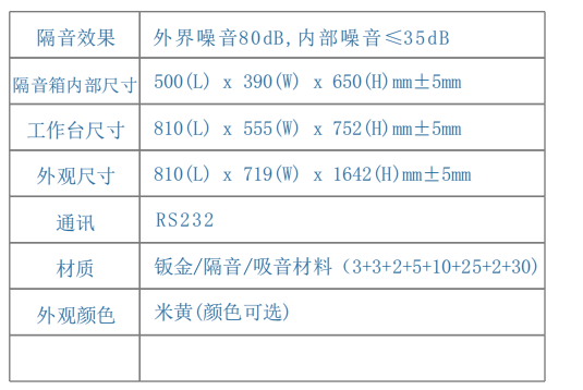 隔音效果 重庆隔音箱内部尺寸 500(L) x 390(W) x 650(H)mm±5mm 工作台尺寸 810(L) x 555(W) x 752(H)mm±5mm 外观尺寸 810(L) x 719(W) x 1642(H)mm±5mm 通讯 材质 钣金/隔音/吸音材料(3+3+2+5+10+25+2+30) 外观颜色 米黄(颜色可选) 隔音效果 重庆隔音箱内部尺寸 500(L) x 390(W) x 650(H)mm±5mm 工作台尺寸 810(L) x 555(W) x 752(H)mm±5mm 外观尺寸 810(L) x 719(W) x 1642(H)mm±5mm 通讯 材质 钣金/隔音/吸音材料(3+3+2+5+10+25+2+30) 外观颜色 米黄(颜色可选)
